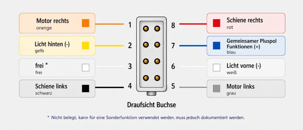 Decoder NEM652 pinout anschluesse