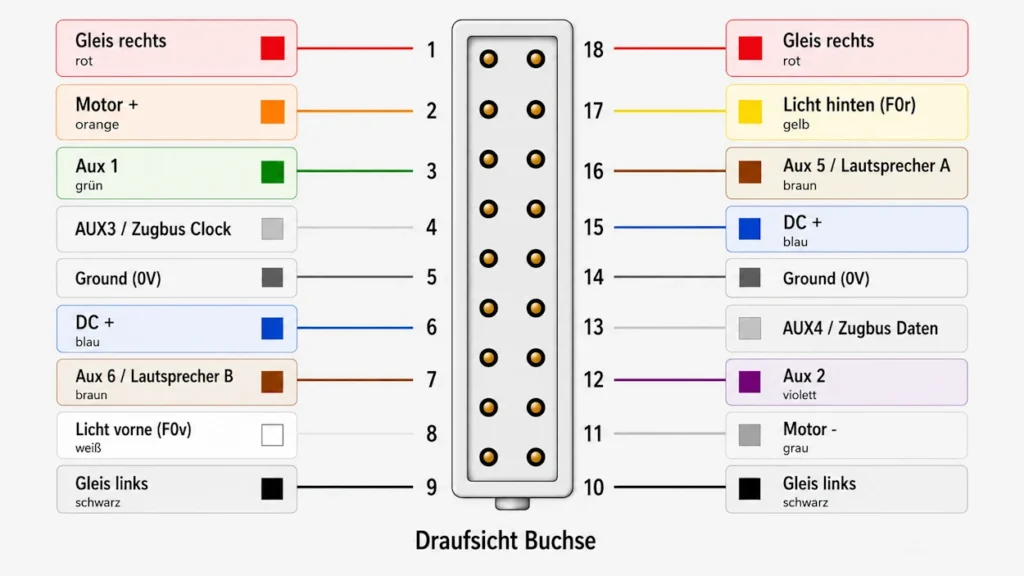 Decoder Next18 pinout anschluesse